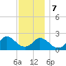 Squibnocket Point tide chart for Thursday, December 7, 2023