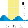 Squibnocket Point tide chart for Friday, December 8, 2023