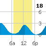 Squibnocket Point tide chart for Thursday, January 18, 2024