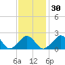 Squibnocket Point tide chart for Tuesday, January 30, 2024