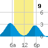 Squibnocket Point tide chart for Tuesday, January 9, 2024
