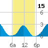 Squibnocket Point tide chart for Thursday, February 15, 2024