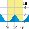 Squibnocket Point tide chart for Friday, March 15, 2024