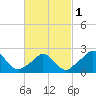 Squibnocket Point tide chart for Friday, March 1, 2024