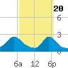Squibnocket Point tide chart for Wednesday, March 20, 2024