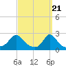 Squibnocket Point tide chart for Thursday, March 21, 2024