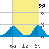 Squibnocket Point tide chart for Friday, March 22, 2024