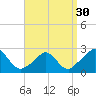 Squibnocket Point tide chart for Saturday, March 30, 2024