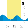 Squibnocket Point tide chart for Tuesday, March 5, 2024