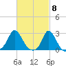Squibnocket Point tide chart for Friday, March 8, 2024