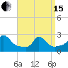 Squibnocket Point tide chart for Monday, April 15, 2024