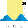 Squibnocket Point tide chart for Saturday, April 20, 2024