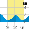 Squibnocket Point tide chart for Tuesday, April 30, 2024