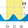 Squibnocket Point tide chart for Sunday, May 12, 2024