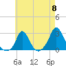 Squibnocket Point tide chart for Wednesday, May 8, 2024