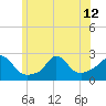 Squibnocket Point tide chart for Wednesday, June 12, 2024