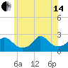 Squibnocket Point tide chart for Friday, June 14, 2024