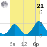 Squibnocket Point tide chart for Friday, June 21, 2024