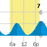 Squibnocket Point tide chart for Friday, June 7, 2024