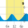 Squibnocket Point tide chart for Sunday, June 9, 2024