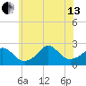 Squibnocket Point tide chart for Saturday, July 13, 2024