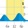 Squibnocket Point tide chart for Monday, July 1, 2024