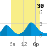 Squibnocket Point tide chart for Tuesday, July 30, 2024