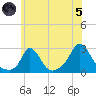 Squibnocket Point tide chart for Friday, July 5, 2024