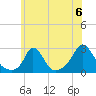Squibnocket Point tide chart for Saturday, July 6, 2024