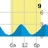 Squibnocket Point tide chart for Tuesday, July 9, 2024