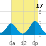 Squibnocket Point tide chart for Saturday, August 17, 2024