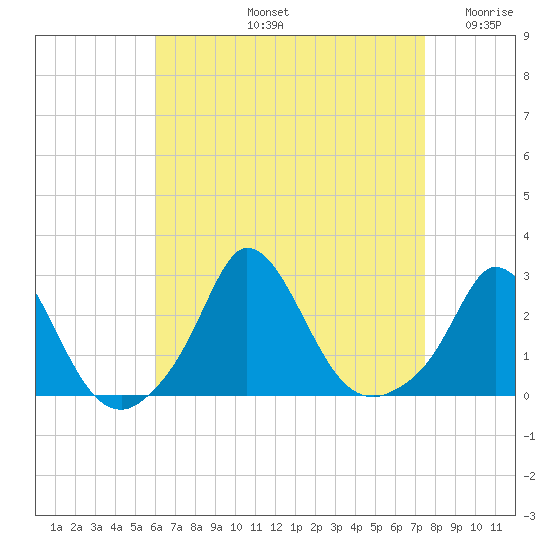 Squibnocket Point tide chart for Friday, August 23, 2024