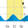 Squibnocket Point tide chart for Friday, August 9, 2024