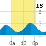 Squibnocket Point tide chart for Friday, September 13, 2024