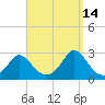 Squibnocket Point tide chart for Saturday, September 14, 2024