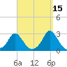 Squibnocket Point tide chart for Sunday, September 15, 2024