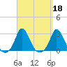 Squibnocket Point tide chart for Wednesday, September 18, 2024