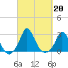 Squibnocket Point tide chart for Friday, September 20, 2024