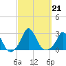 Squibnocket Point tide chart for Saturday, September 21, 2024