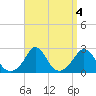 Squibnocket Point tide chart for Wednesday, September 4, 2024