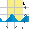 Squibnocket Point tide chart for Friday, September 6, 2024