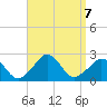 Squibnocket Point tide chart for Saturday, September 7, 2024