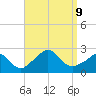 Squibnocket Point tide chart for Monday, September 9, 2024