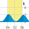 Squibnocket Point tide chart for Tuesday, October 1, 2024