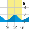 Squibnocket Point tide chart for Wednesday, October 9, 2024