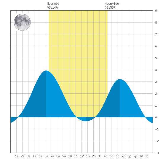 Squibnocket Point tide chart for Friday, November 15, 2024