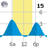 Squibnocket Point tide chart for Friday, November 15, 2024