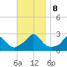 Squibnocket Point tide chart for Friday, November 8, 2024