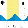 Squibnocket Point tide chart for Saturday, November 9, 2024
