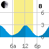 Squibnocket Point tide chart for Sunday, December 8, 2024